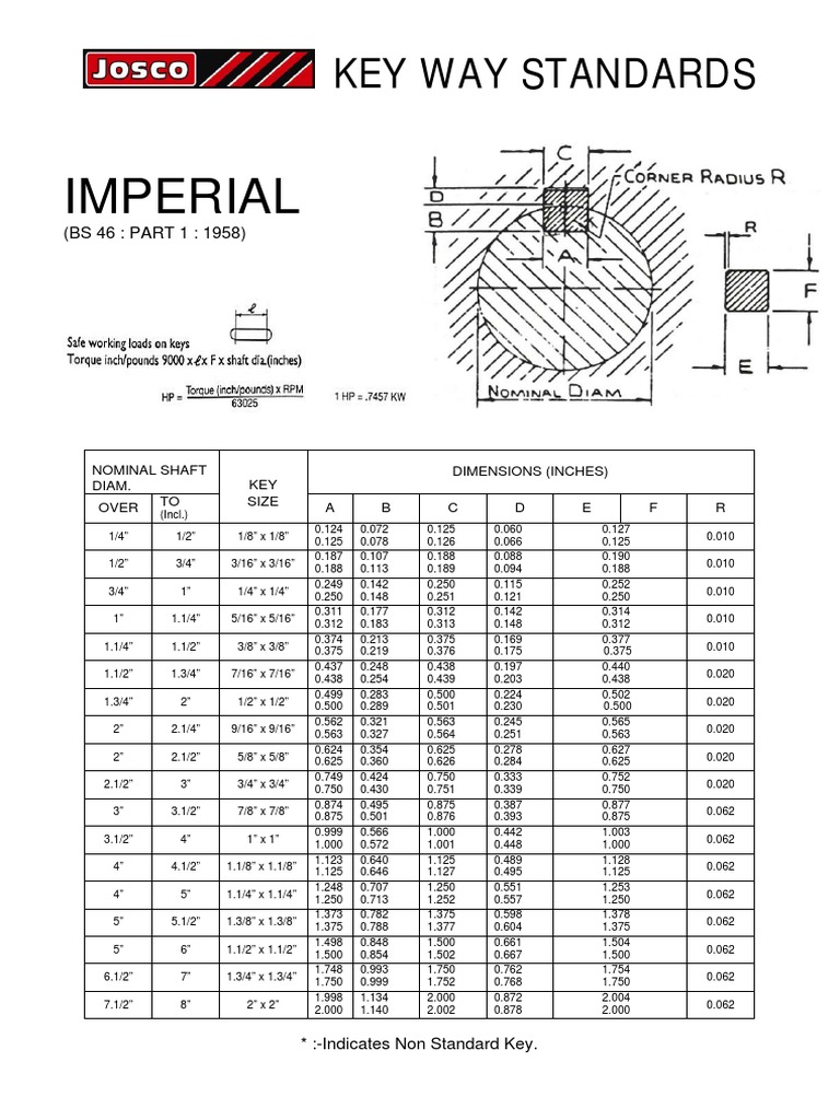 Key Way Standards Metric and Imperial PDF