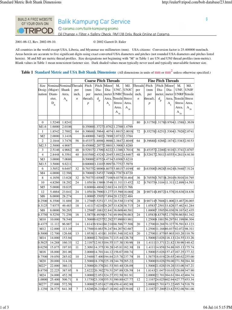 Standard Metric Bolt Shank Dimensions Screw Metalworking