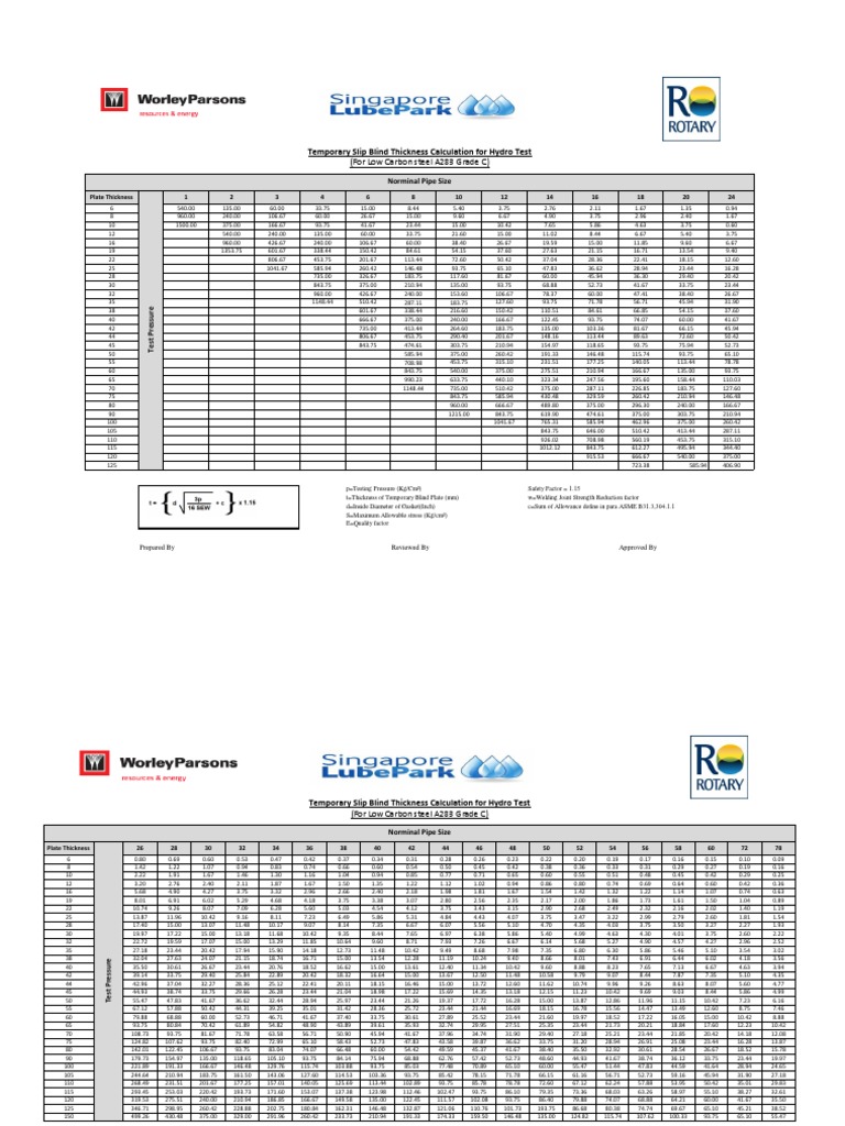 Blind List | PDF | Strength Of Materials | Structural Steel