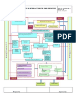 Process Mapping