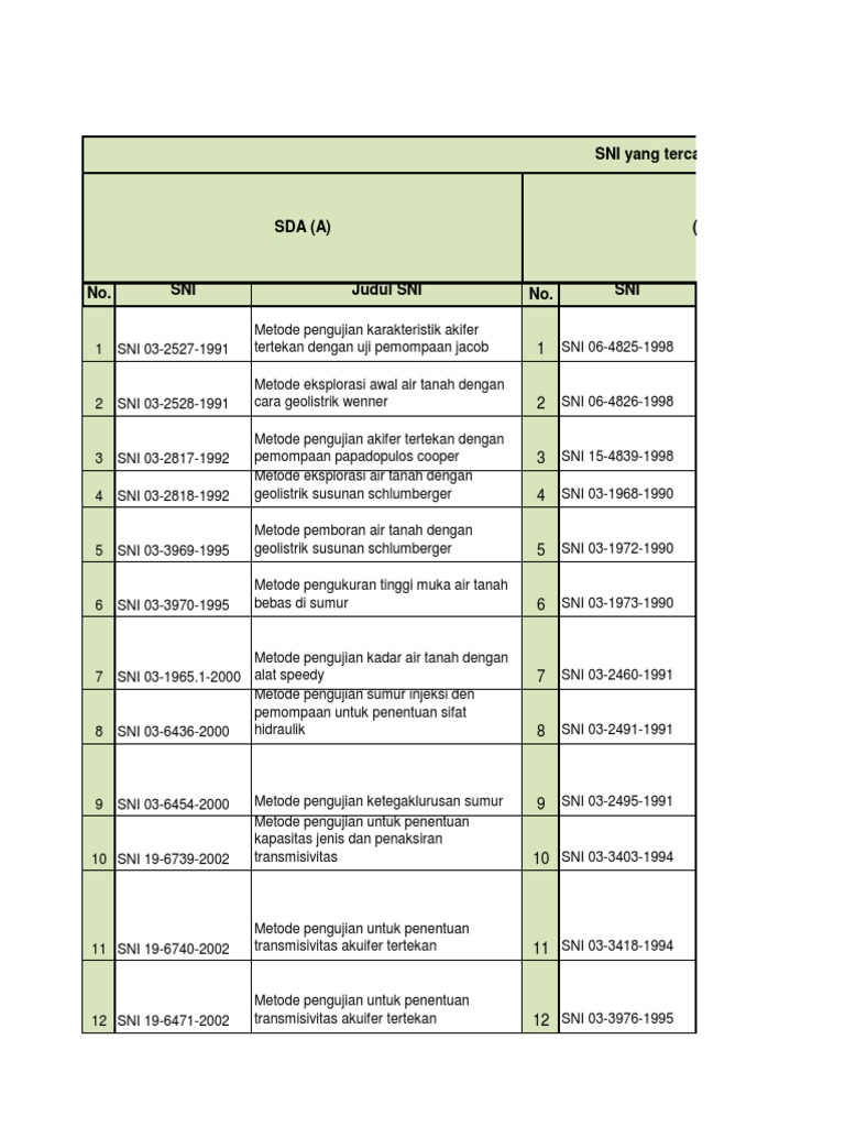 14+ Rekap Data Sgp 1987 Sampai 2018