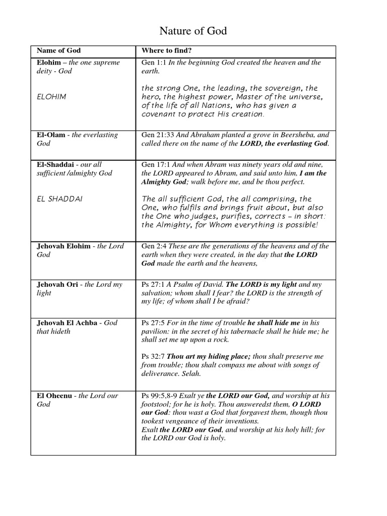 Nature of God Names and Their Meanings | PDF | Names Of God In Judaism ...