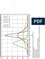 Normal Distribution Qs