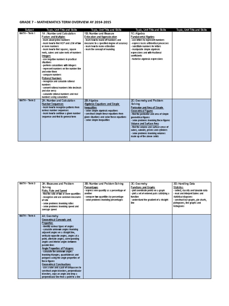 Grade 7 Math and Science Overview | PDF | Numbers | Angle