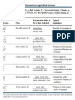 Grupos Dimensionales MF