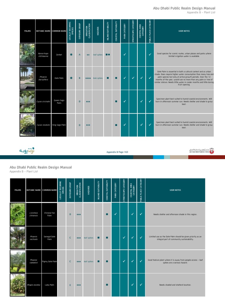 Abu Dhabi Public Realm Design Manual Garden Plants Trees