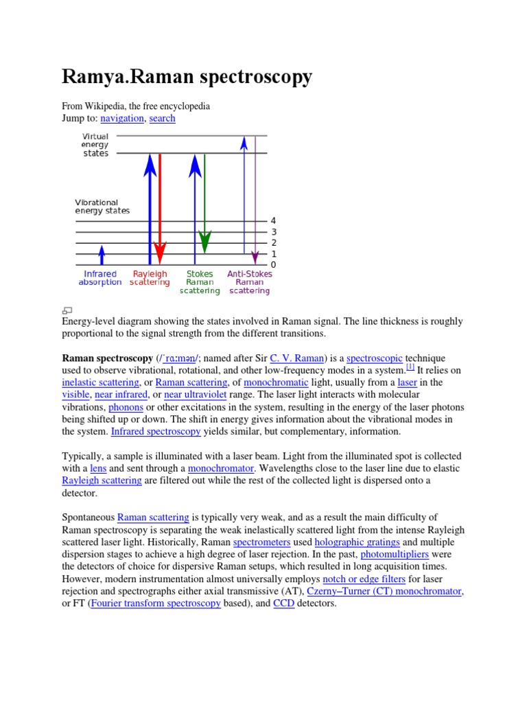 Ramya - Raman Spectroscopy: From Wikipedia, The Free Encyclopedia | PDF ...