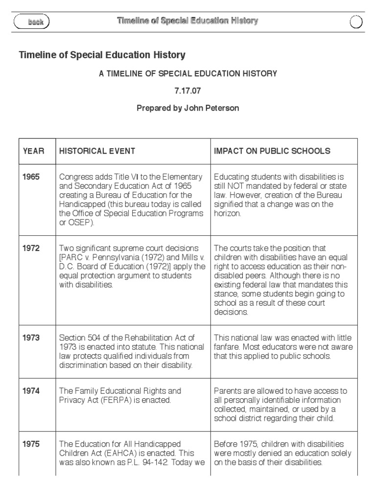 Special Education History Timeline | PDF | Section 504 Of The ...
