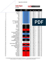 Zenderlijst Tv Vlaanderen