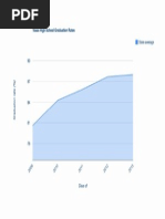 Texas High School Graduation Rates