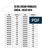 Histórico Del Dólar Paralelo Venezuela - Julio 2014