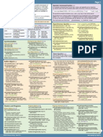 Opengl44 Quick Reference Card