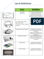 terms  definition document fot webinar