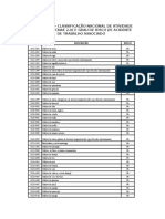 Cnae 2014