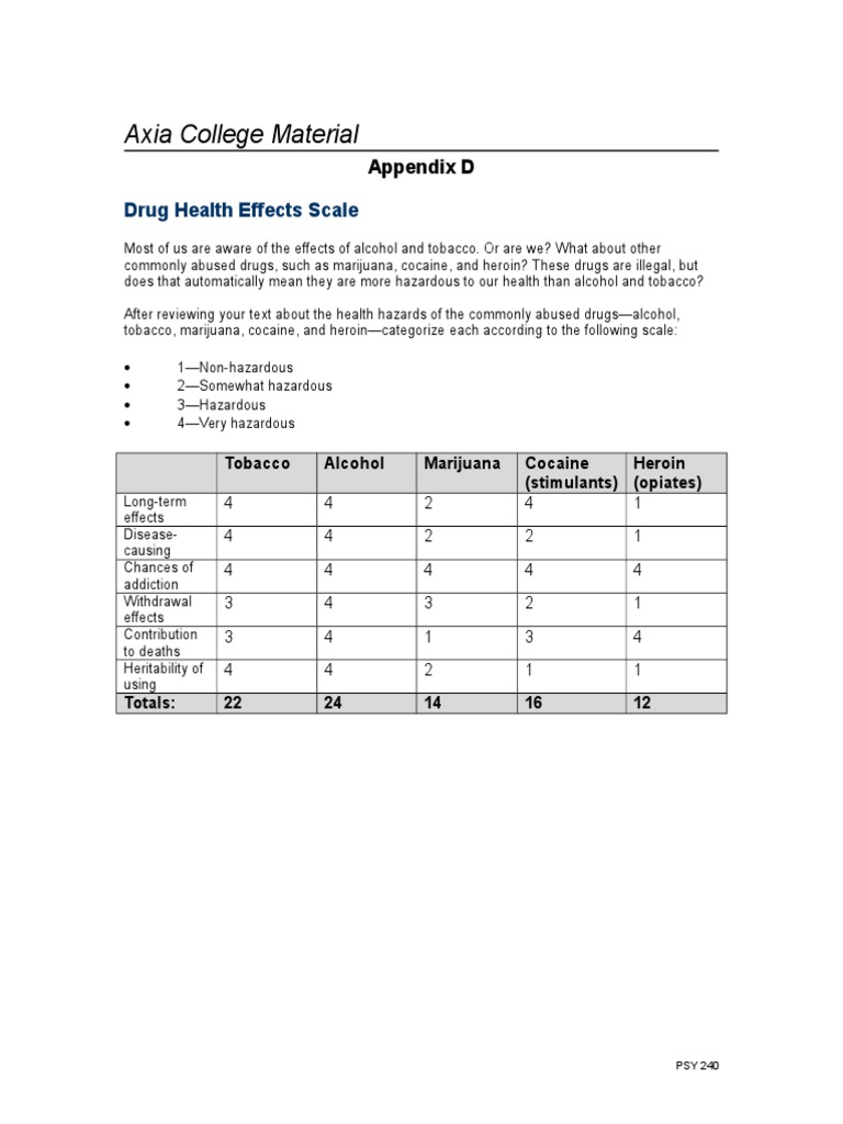 Drug Health Effects Scale Analysis | PDF | Substance Abuse | Cannabis ...