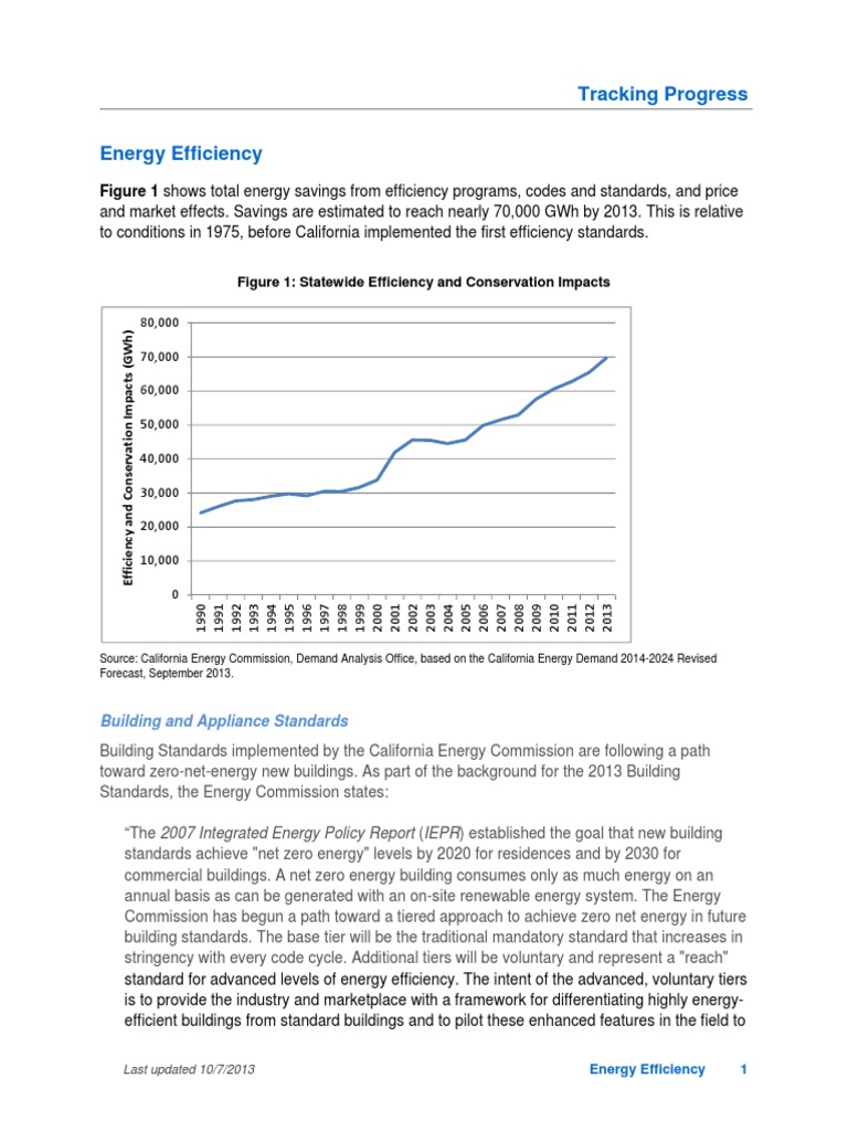 Tracking Progress - Energy Efficiency | PDF | Efficient Energy Use ...
