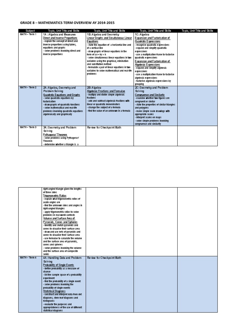 Grade 8 Math | PDF | Quadratic Equation | Equations