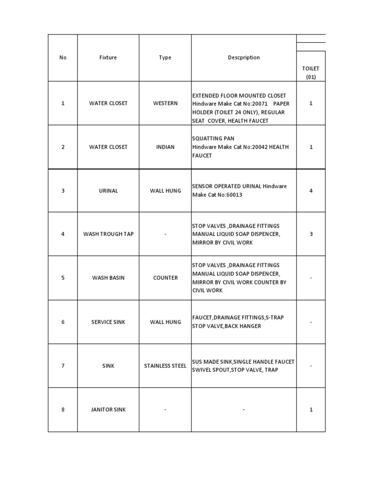 List of Sanitary Fixtures Tap (Valve) Sink