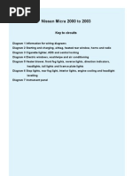 Download Nissan Micra K11 2000-2003 by api-19993764 SN23599810 doc pdf