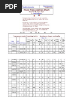 Music Transposition Chart - How To Change Keys - Vaughn's Summaries