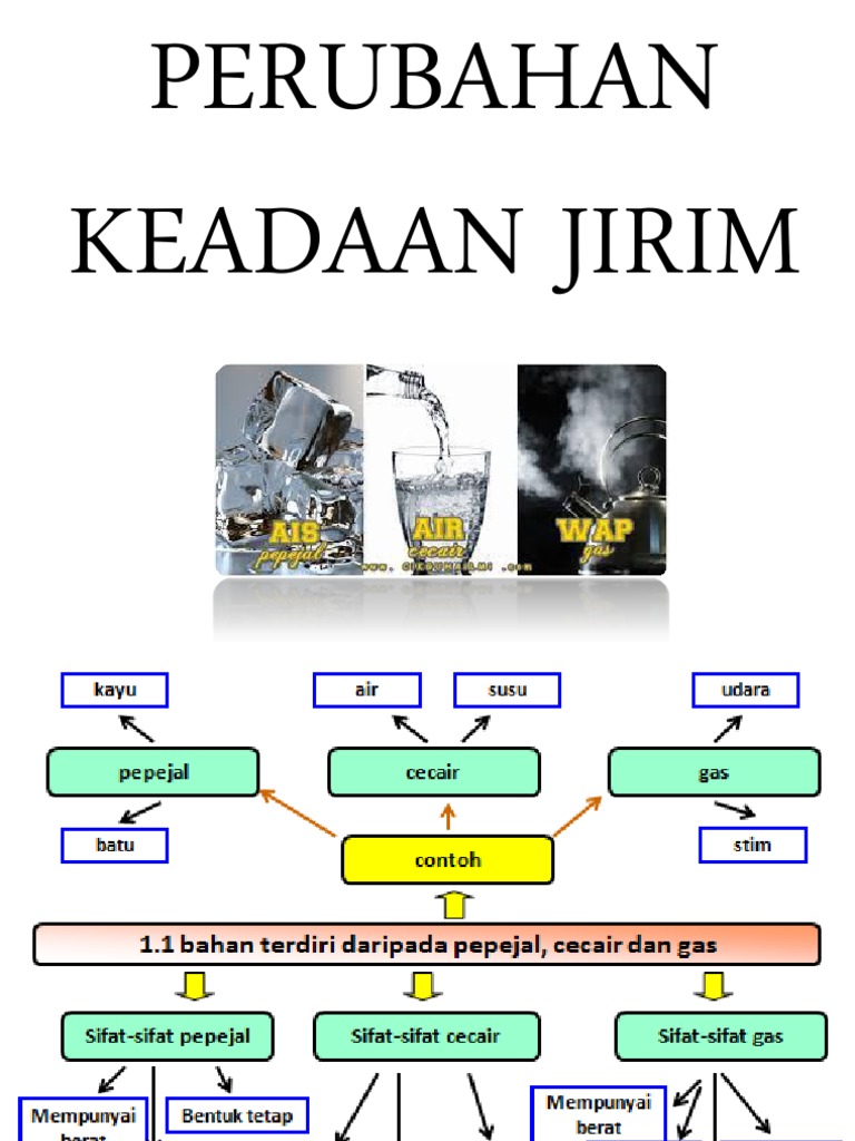 Nota Perubahan Keadaan Jirim Pdf