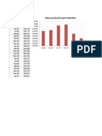 Plot Last n Data Points