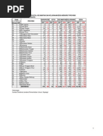 Download data penduduk kecamatan dan kelurahan by pridityo13151 SN236009597 doc pdf