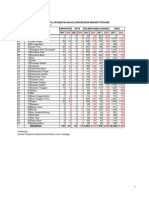 Download data penduduk kecamatan dan kelurahan by pridityo13151 SN236009597 doc pdf