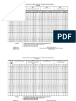 Jadual Waktu Solat Negeri Johor 2015