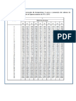 Tabela de Correccao Da Condutividade