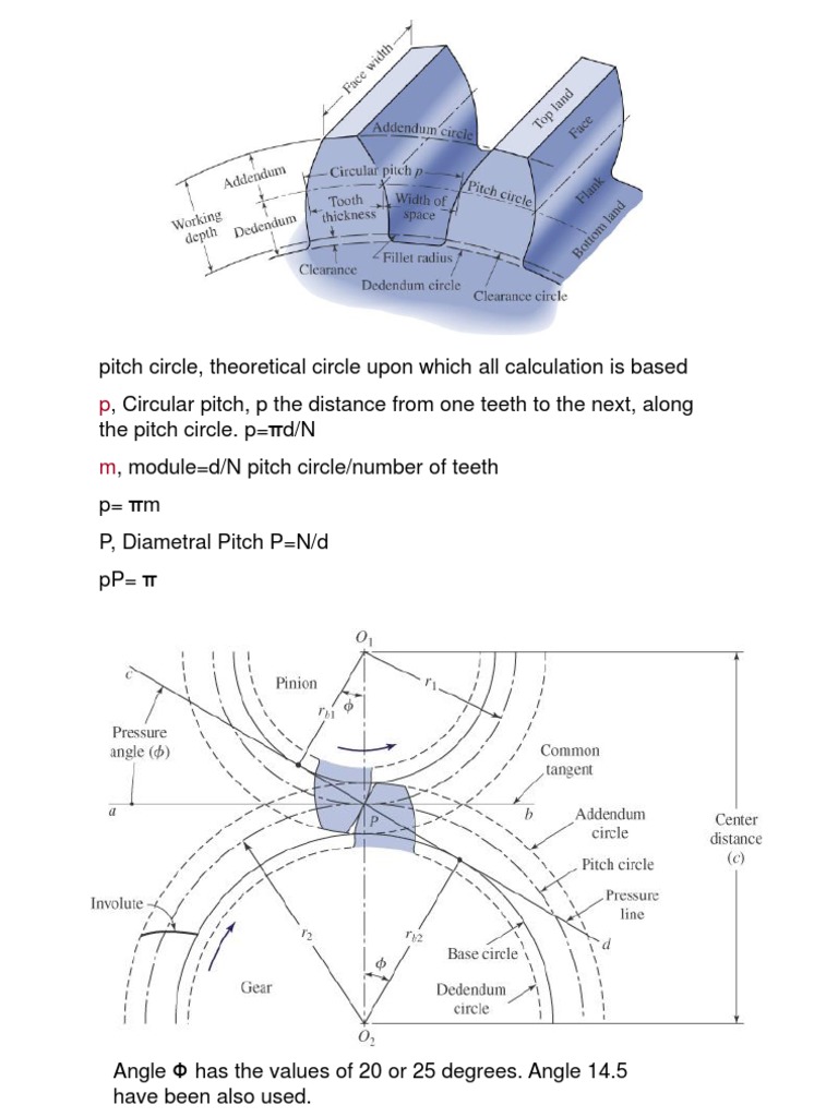 Face Width Gear Classical Mechanics Free 30day Trial Scribd