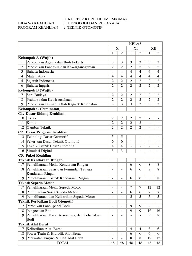 Struktur Kurikulum 2013 Tsm
