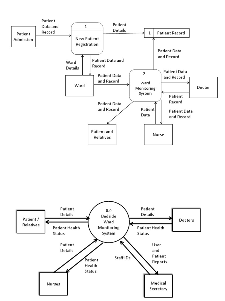 Sample Data Flow Diagram | PDF