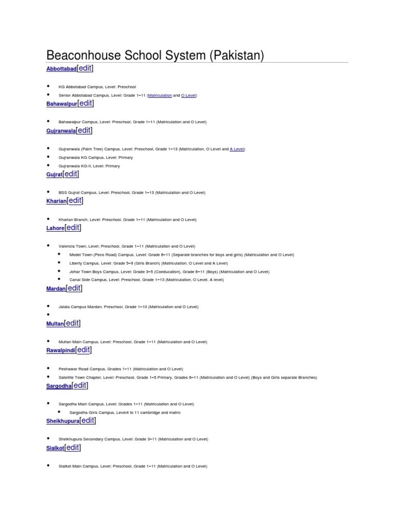 Beaconhouse School System PDF Karachi Schools