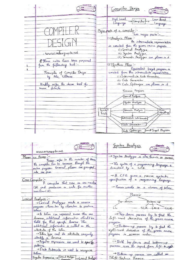 Compiler Design Notes For GATE Preparation PDF