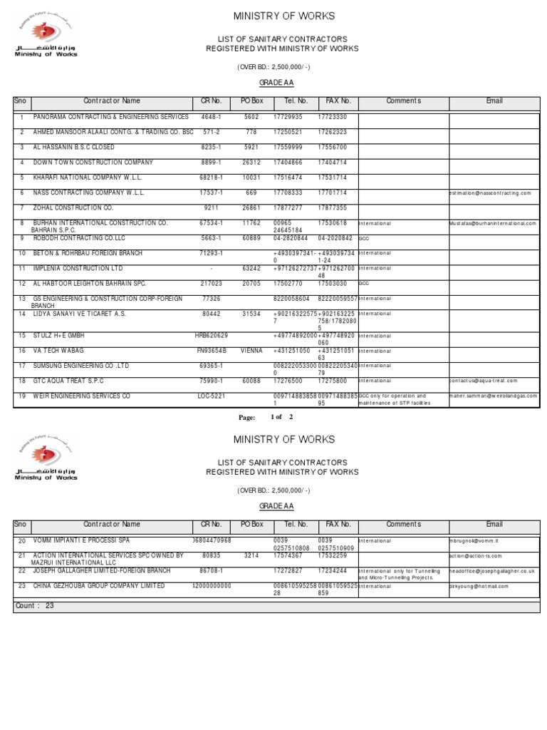 AA Grade Contractor List (1)