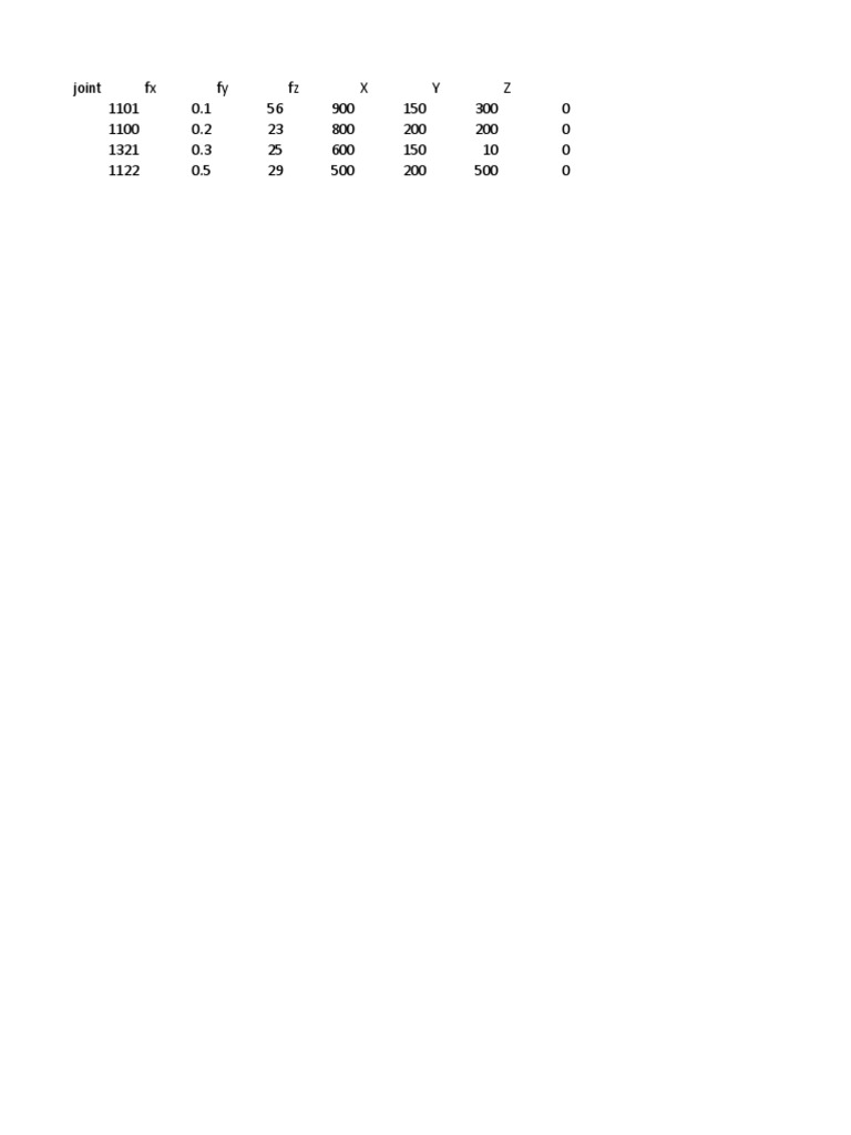 Reaction Pile Joint Data Analysis | PDF