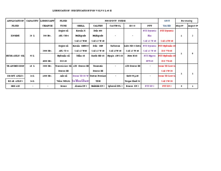 Lubrication Specification For Volvo L 60 E