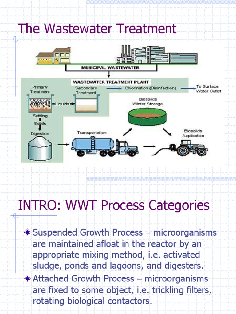 Anaerobic Wasterwater Treatment Fermentation Sewage Treatment