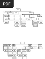 Property Mind Map