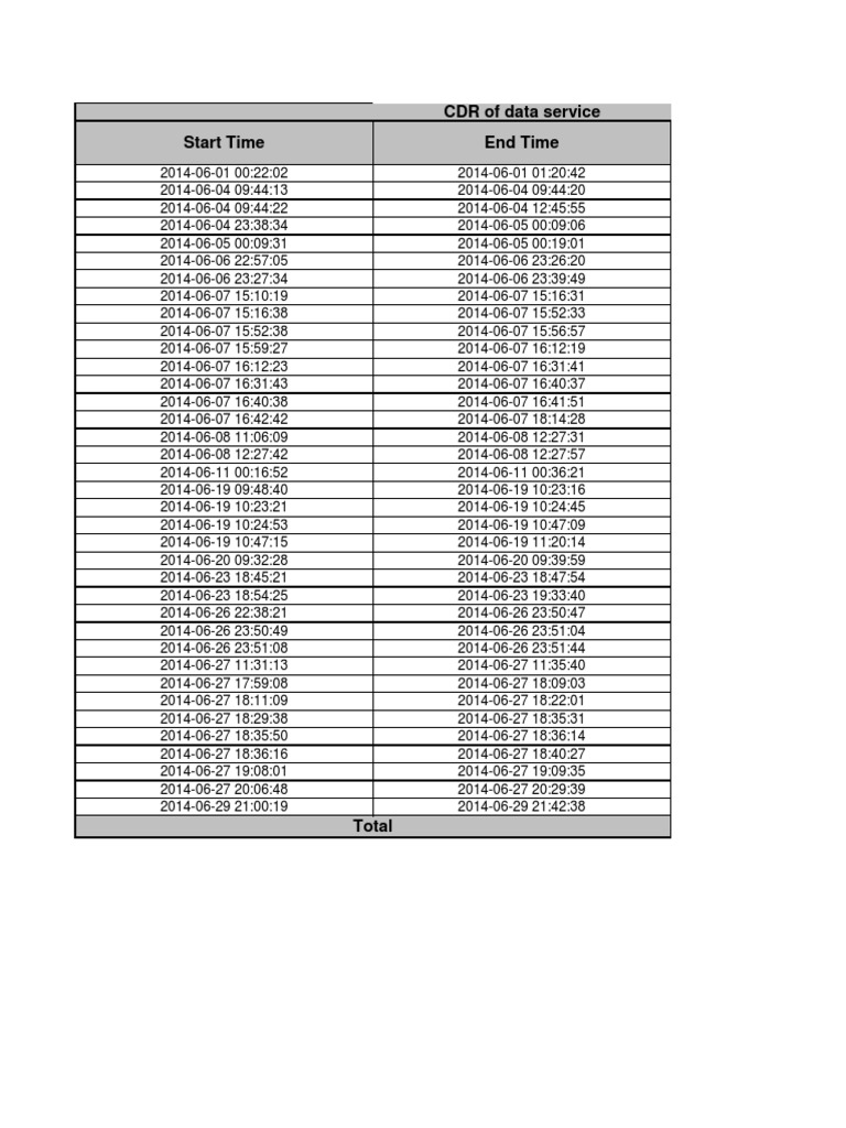 Start Time End Time CDR of Data Service | PDF