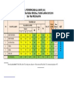 Tabel Perhitungan Kelulusan Un Sma Ma Ipa 2014 Opt