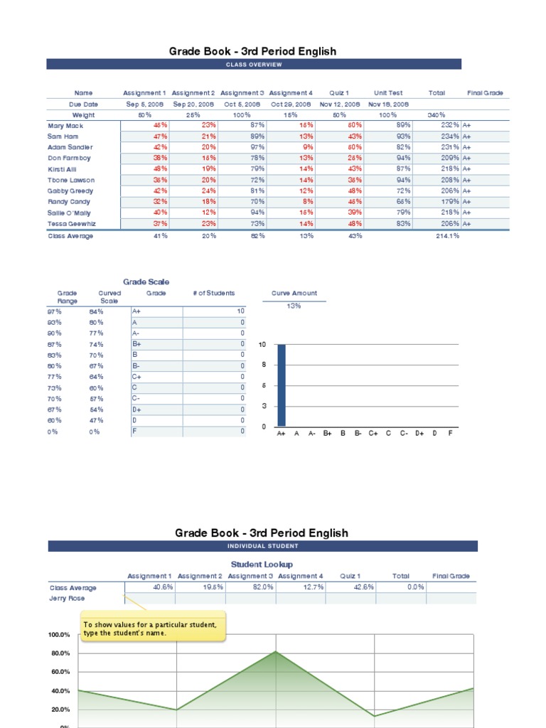 Grades | PDF