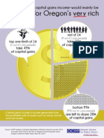 Cutting Taxes On Capital Gains - Oregon Data