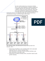 Setting Mikrotik