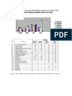 Grafik Prertasi Kinerja Pns Bagian Organisasi Mulai BLN Maret S-D Juni 2012