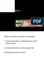 1. Brand Hierarchy