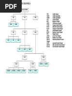 GSM Logical Channels