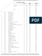 Karnataka PGCET 2014 Gate - Merit