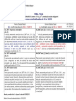 Tabel Comparativ Contributii OG 16